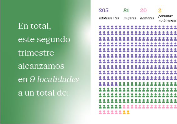 Información sobre derechos sexuales en Venezuela
