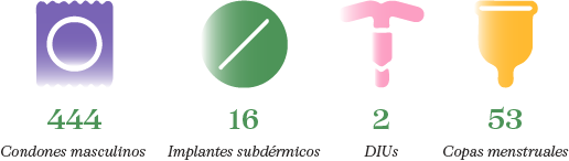 Información sobre derechos sexuales en Venezuela